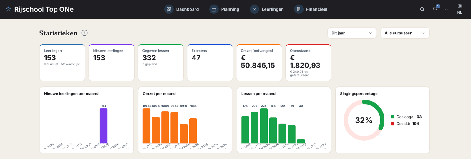 Dashboard